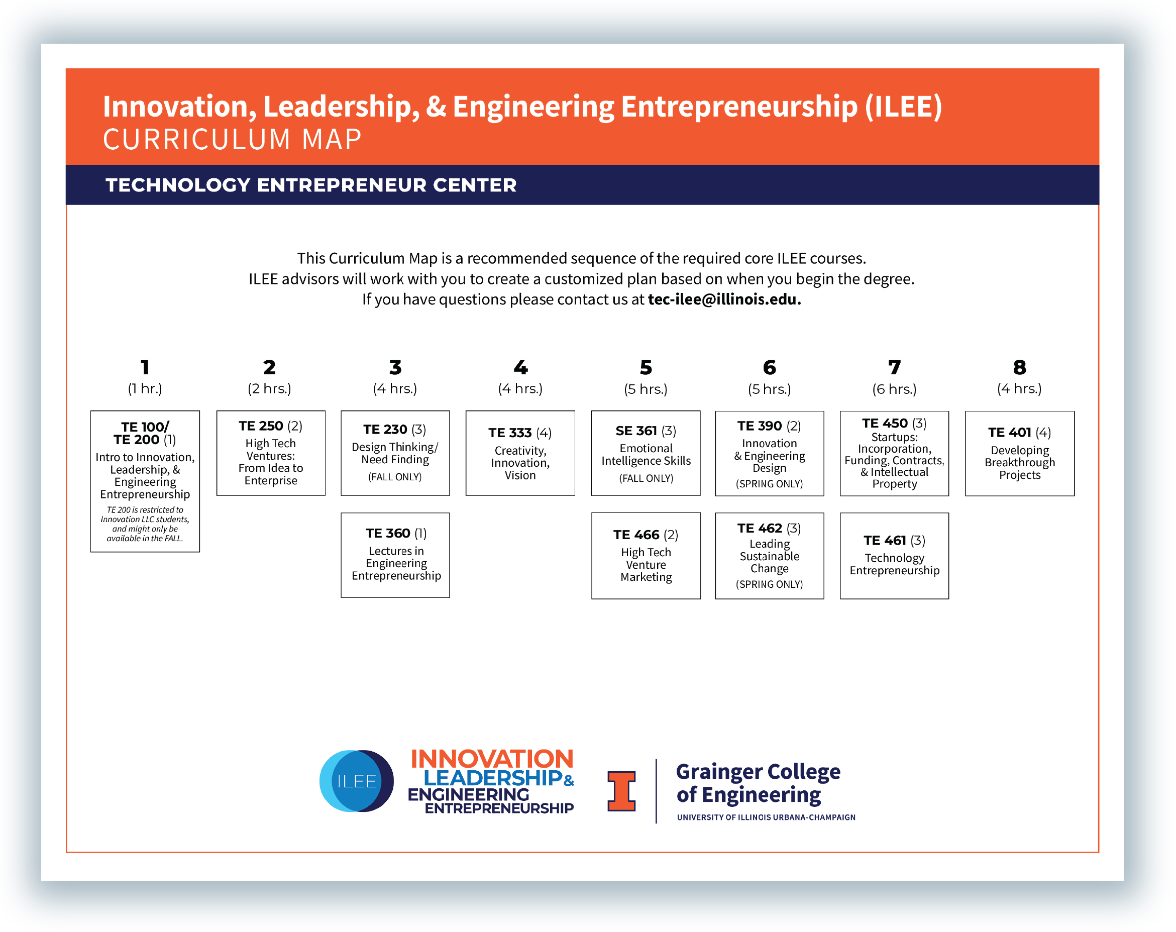 Systems Engineering Uiuc Curriculum Map Carley Winifred